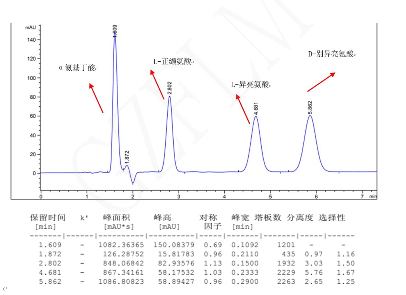 L-異亮氨酸，D-別異亮氨酸，L-正纈氨酸，α氨基丁酸手性分析
